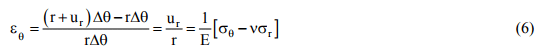 Thick Cylinders Stresses due To Internal And External Pressures | Additional Study Material for Mechanical Engineering
