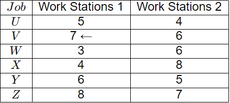 GATE Past Year Questions: Production Planning | Industrial Engineering - Mechanical Engineering