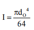 Design of Shaft For Variable Load & Based on Stiffness | Design of Machine Elements - Mechanical Engineering