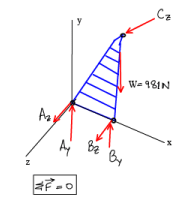 Free Body Diagrams | Engineering Mechanics - Civil Engineering (CE)