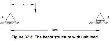 Moving Load & Its Effects on Structural Members - 1 | Structural Analysis - Civil Engineering (CE)