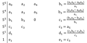 Chapter - 4 Control System | Additional Study Material for Mechanical Engineering
