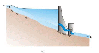 Principles of Hydropower Engineering (Part - 1) - Civil Engineering (CE)