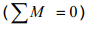 General Introduction: Energy Methods in Structural Analysis - 1 | Structural Analysis - Civil Engineering (CE)