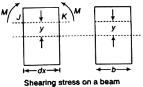 Bending & Shear Stress in Beams - 1 | Solid Mechanics - Mechanical Engineering