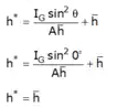 Hydrostatic Forces on Surfaces | Fluid Mechanics for Mechanical Engineering