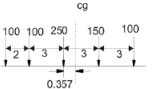 Influence Lines for Beams - 4 | Structural Analysis - Civil Engineering (CE)