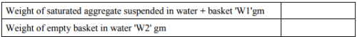 Desirable Properties & List of Tests: Aggregates - 2 | Transportation Engineering - Civil Engineering (CE)