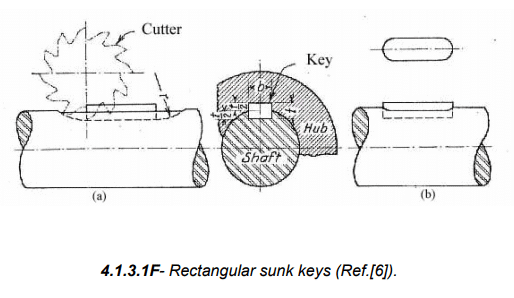 Types of Fasteners: Pins & Keys | Design of Machine Elements - Mechanical Engineering