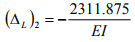The Force Method of Analysis: Beams - 2 | Structural Analysis - Civil Engineering (CE)
