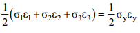 Design For Static Loading - 2 | Design of Machine Elements - Mechanical Engineering