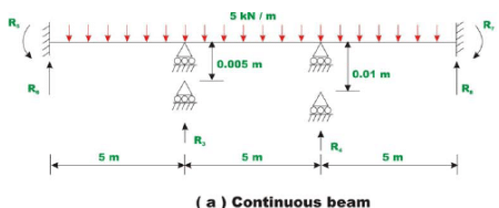 The Direct Stiffness Method: Beams - 7 | Structural Analysis - Civil Engineering (CE)