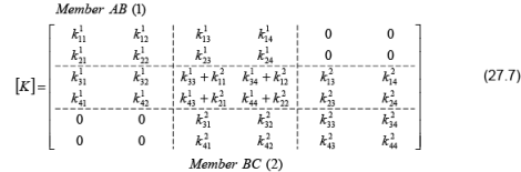 The Direct Stiffness Method: Beams - 2 | Structural Analysis - Civil Engineering (CE)