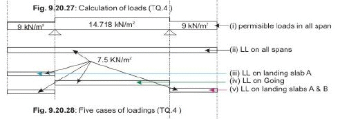 Types and Design of Staircases - Civil Engineering (CE) PDF Download