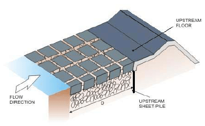 Design of the Main Diversion Structure of a Barrage (Part - 5)