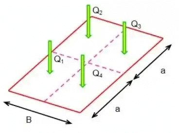 Vertical Stress in Ground | Soil Mechanics - Civil Engineering (CE)