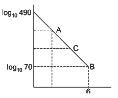 Fatigue strength and the S-N diagram | Design of Machine Elements - Mechanical Engineering