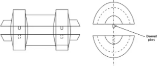 Metal Casting Processes | Manufacturing Engineering - Mechanical Engineering