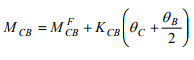 Introduction: The Moment Distribution Method - 1 | Structural Analysis - Civil Engineering (CE)