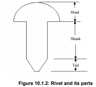 Types & Uses: Riveted Joints | Design of Machine Elements - Mechanical Engineering