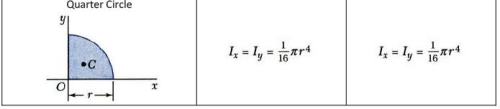 Moment of Inertia Summary | Additional Study Material for Mechanical Engineering