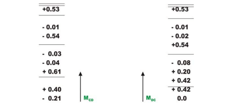 The Multistory Frames with Sidesway - 2 | Structural Analysis - Civil Engineering (CE)