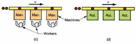 Shop Floor Control and FMS (Part - 5) - Mechanical Engineering