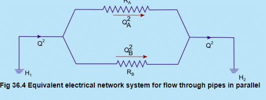 Flow Through Branched Pipes | Fluid Mechanics for Mechanical Engineering