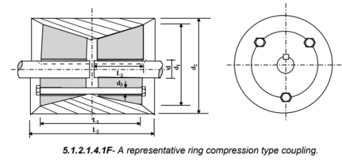 Introduction, Types & Uses: Couplings | Design of Machine Elements - Mechanical Engineering