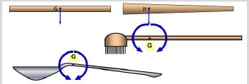 Summary: Centroid | Engineering Mechanics - Civil Engineering (CE)