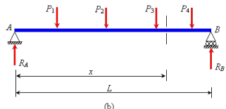 Introduction and The General Cable Theorem - Civil Engineering (CE) PDF