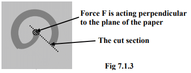 Introduction to Design of Helical Springs | Design of Machine Elements - Mechanical Engineering
