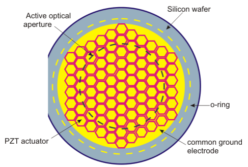 Active Vibration Control - Mechanical Engineering