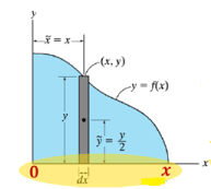 Centroid for System of Particles | Engineering Mechanics - Civil Engineering (CE)