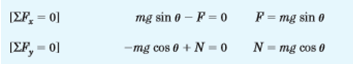 Examples on Dry Friction | Engineering Mechanics - Civil Engineering (CE)