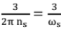 Chapter 11 - Machines (Part-1) | Additional Study Material for Mechanical Engineering