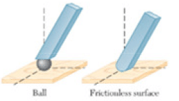 Free Body Diagrams | Engineering Mechanics - Civil Engineering (CE)