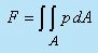 Hydrostatic Thrusts on Submerged Plane Surface - Fluid Statics - Mechanical Engineering