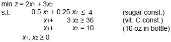 Linear Programming (Part - 3) - Electronics and Communication Engineering (ECE)