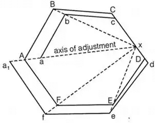 Theodolite, Compass & Traverse Surveying | Geomatics Engineering (Surveying) - Civil Engineering (CE)
