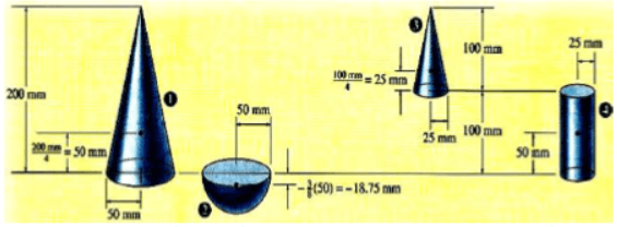 Centre of Mass for Composite Bodies | Engineering Mechanics - Civil Engineering (CE)