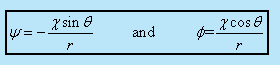 Concept of Circulation in a Free Vortex Flow | Additional Documents & Tests for Civil Engineering (CE)
