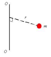 Mass Moment of Inertia | Additional Study Material for Mechanical Engineering