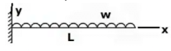 Deflection of Beams | Strength of Materials (SOM) - Mechanical Engineering