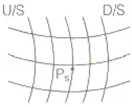Compressibility & Consolidation of Soils | Soil Mechanics - Civil Engineering (CE)