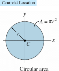 Centroid for System of Particles | Engineering Mechanics - Civil Engineering (CE)