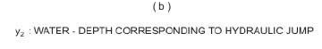 Spillways and Energy Dissipators (Part - 7)