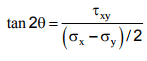 Compound Stresses In Machine Parts | Additional Study Material for Mechanical Engineering