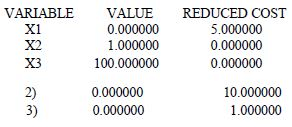 Linear Programming (Part - 3) - Electronics and Communication Engineering (ECE)