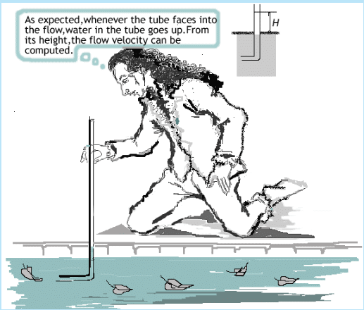 Measurement of Flow Rate Through Pipe | Fluid Mechanics for Mechanical Engineering